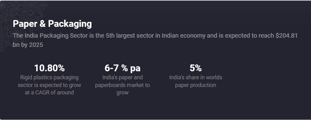 paper packaging in India