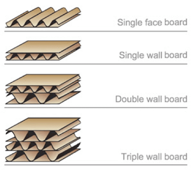 types of corrugated