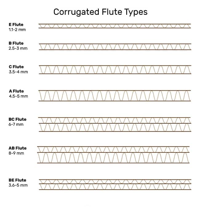 corrugated flute types