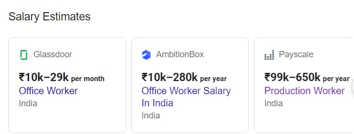 India salary