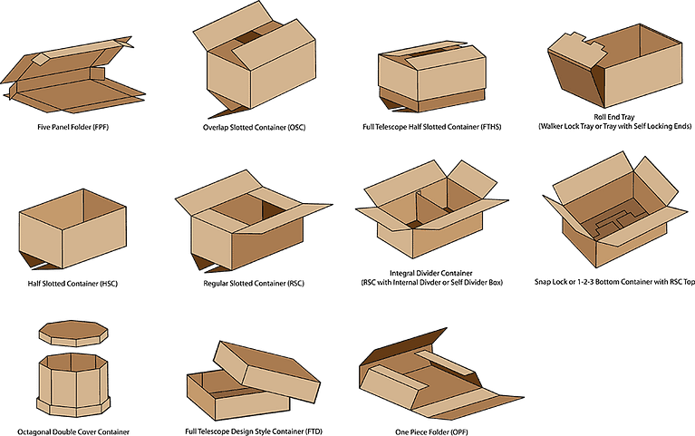 boxes processed by folder gluer machine
