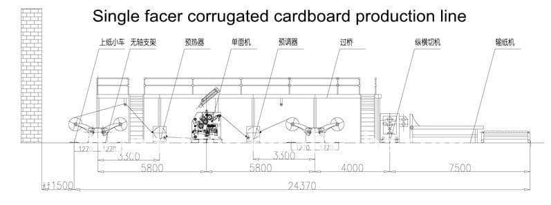 2 ply corrugated cardboard production line 2
